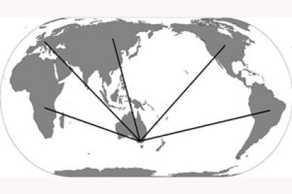 International Settlers Group (Non-British Research)